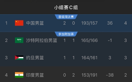 罚球, AA, 第一场发挥