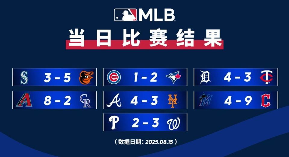 予圣迭戈教, 载太多美好, vs洛杉矶