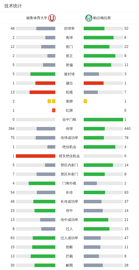 net, 点球 net, 点球