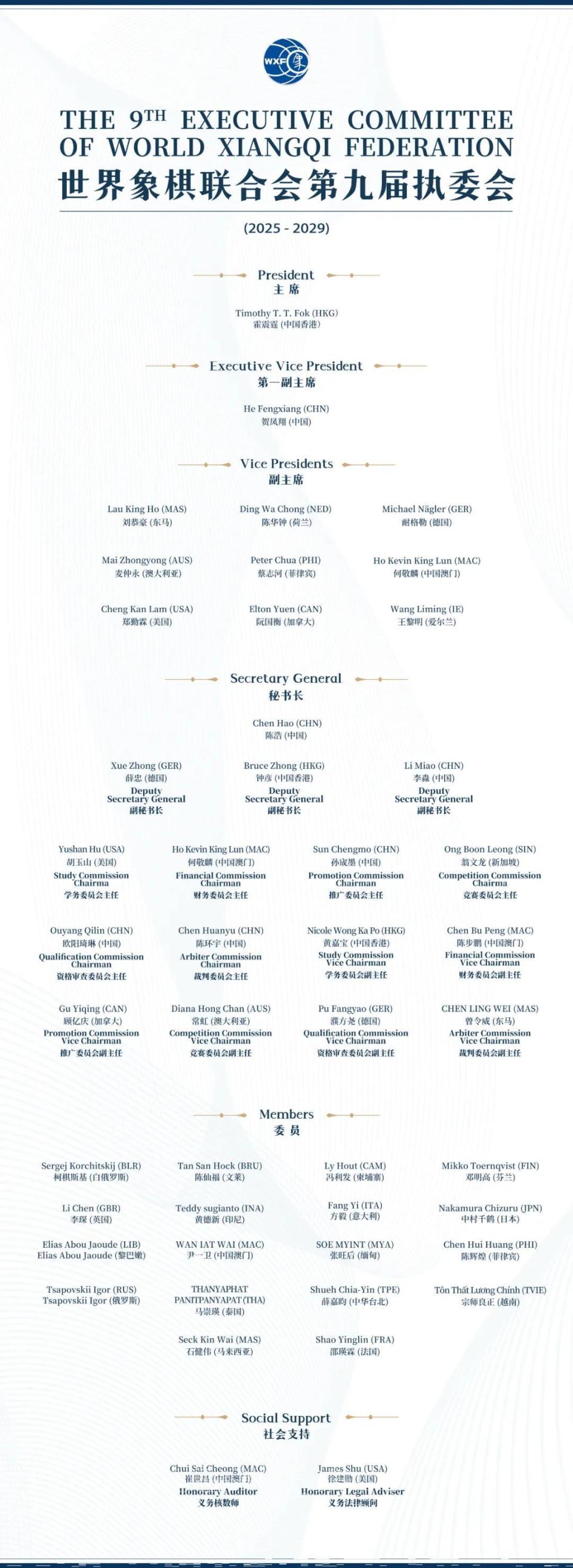 MFXZ, 棋协会的入 MFXZ, 棋协会的入