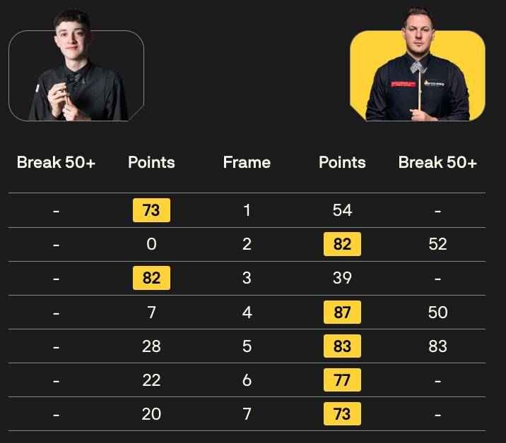 杆破百和, 马克, 胜赛制